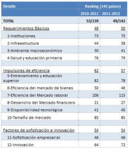 tabla-economia-presidencia