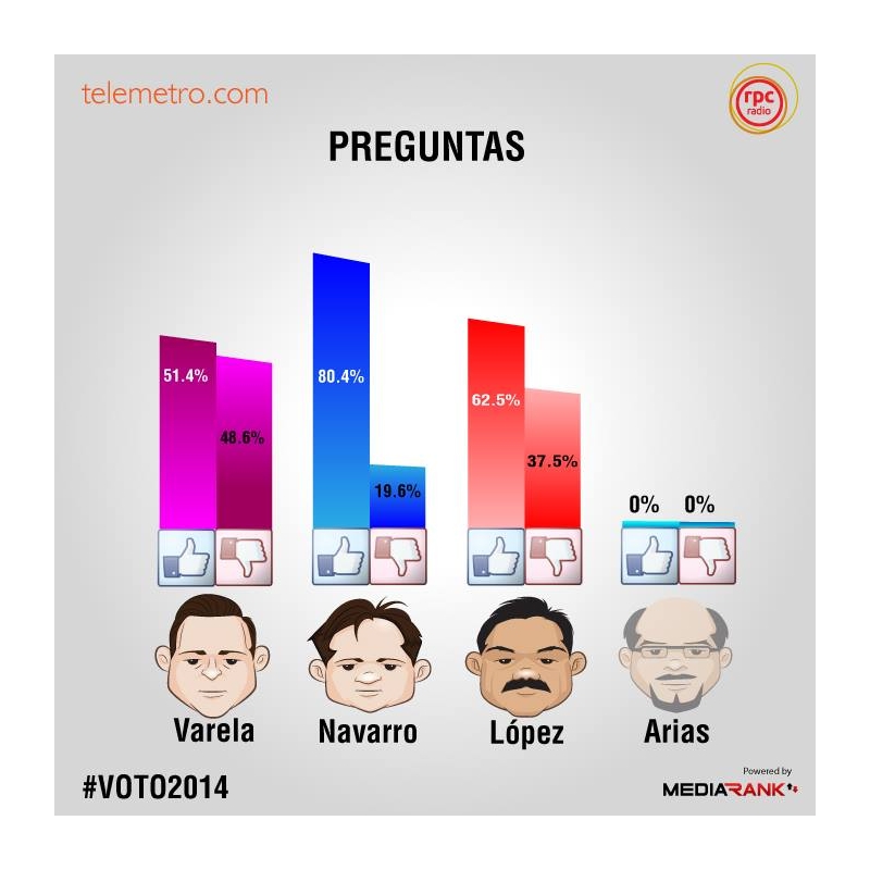 foro3