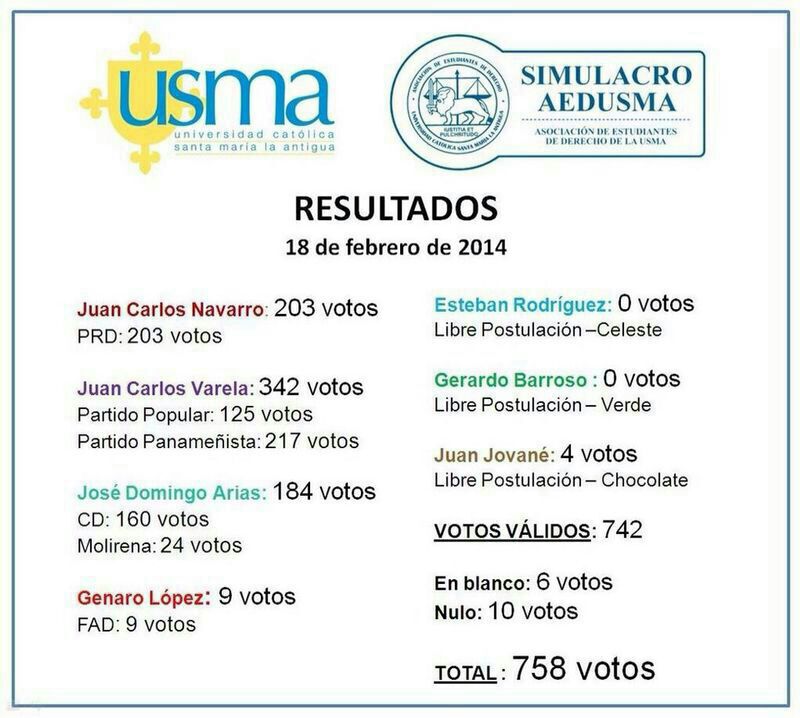 RESULTADOS DEL SIMULACRO DE LA USMA